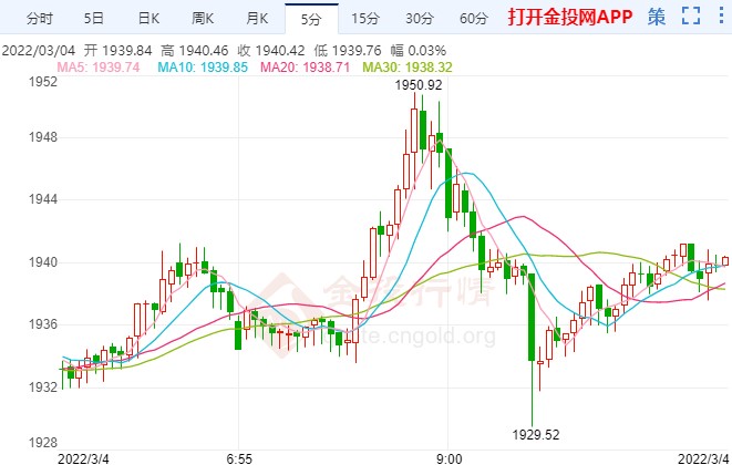 鮑威爾“鷹”歌嘹亮 今日黃金行情解析