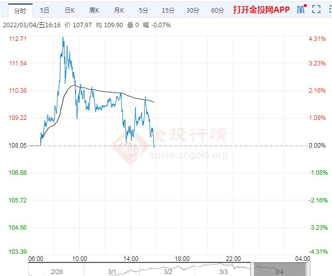 3月4日原油价格晚间交易提醒