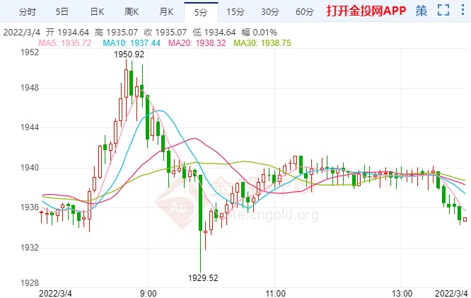 市场仍存避险忧虑 现货黄金横盘抗跌