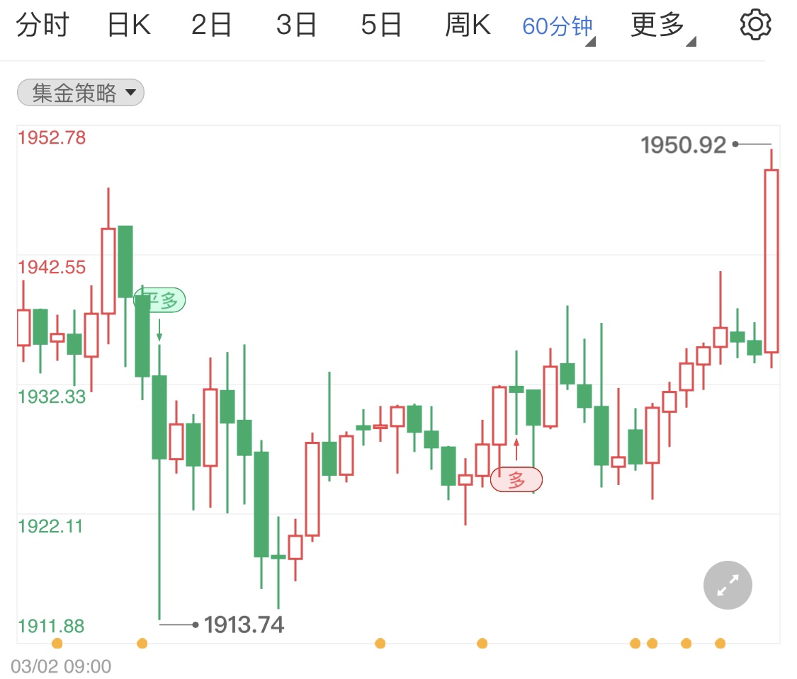 金投財(cái)經(jīng)早知道:美國2月初請失業(yè)金人數(shù)創(chuàng)今年新低 國際黃金再度拔高