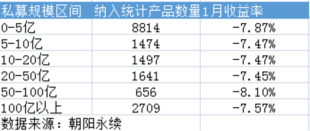 罕见业绩寒潮已然席卷私募圈