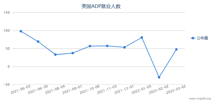 重磅前瞻:2月非農能否加快美聯(lián)儲緊縮步伐 今晚留意這一重要指標