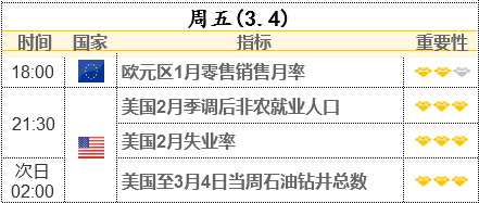重磅前瞻:2月非農能否加快美聯(lián)儲緊縮步伐 今晚留意這一重要指標