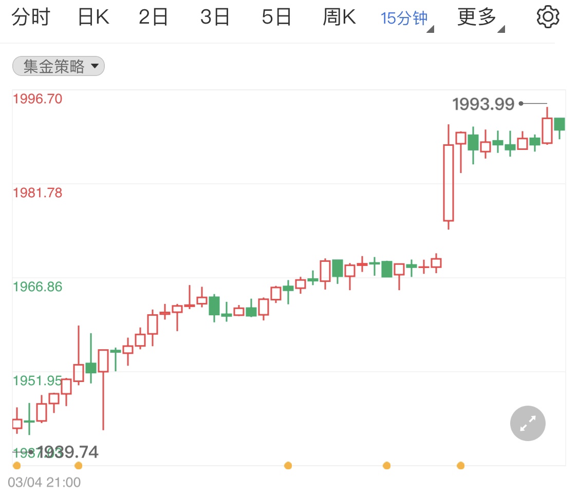 黃金價格一路上沖 留意地緣局勢轉(zhuǎn)變