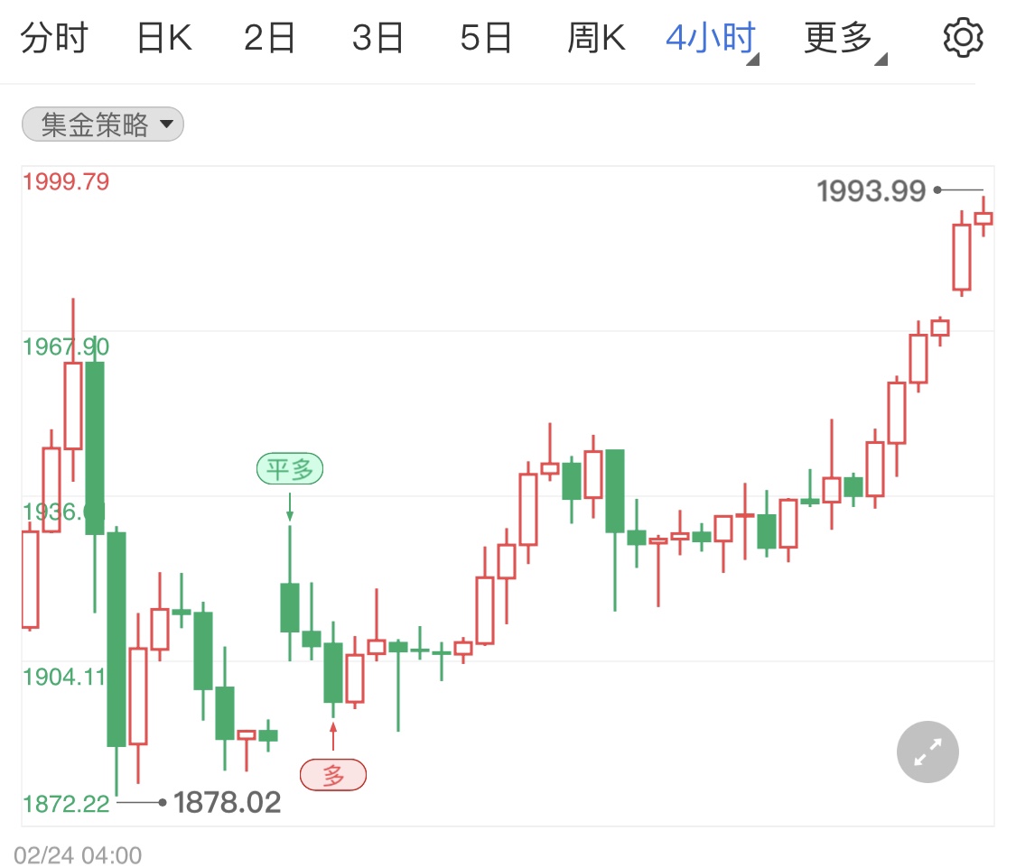 俄乌局势进一步恶化 现货黄金避险拉高