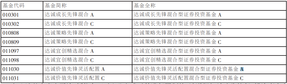 达诚基金：3月11日起 新增中泰证券为旗下开放式基金代销机构