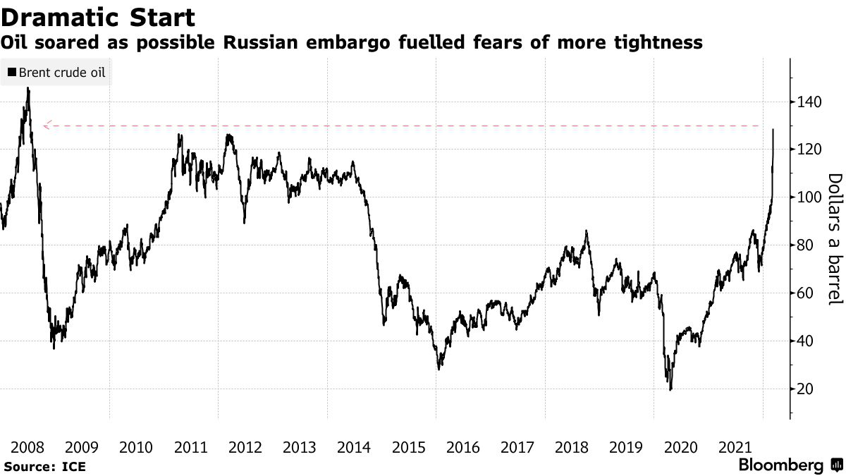 中国油价上涨对股市影响 6b82f9a871b4cd49c3a67f328f946c47.png?_=1646725842086