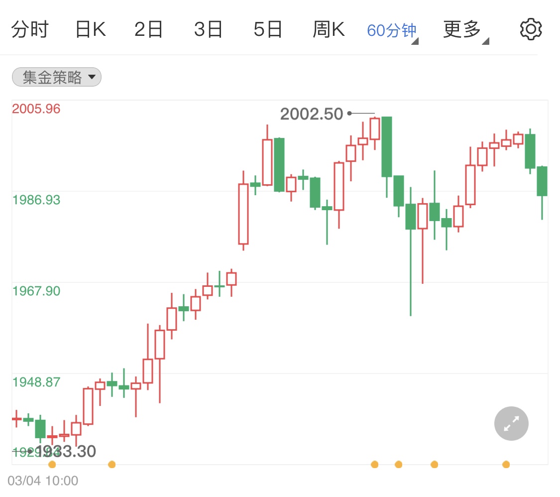 金投財(cái)經(jīng)早知道:俄烏沖突令避險(xiǎn)情緒持續(xù)高漲 國際黃金高位震蕩