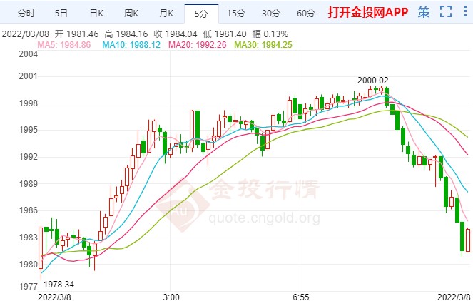 全球正面臨滯漲風(fēng)險 金價回落蓄勢再漲