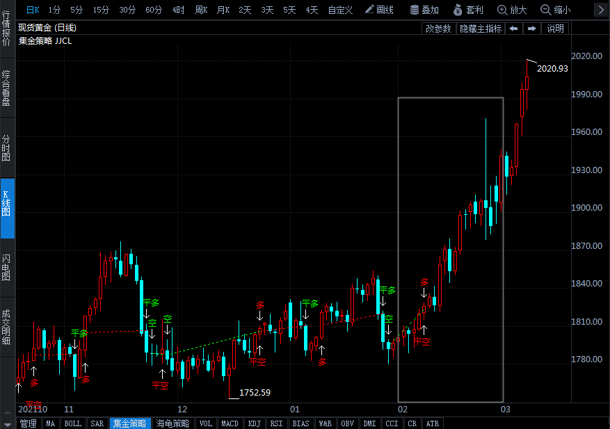 世界黃金協(xié)會(huì):2月全球黃金ETF凈流入35.3噸 1月全球央行黃金儲(chǔ)備減少12噸