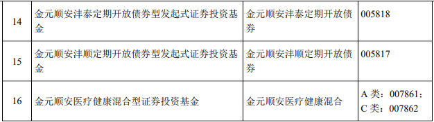 金元顺安基金：旗下部分基金新增平安银行 排排网基金为销售机构