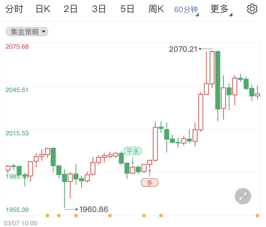 金投財(cái)經(jīng)早知道:第三輪談判無果避險(xiǎn)黃金飆升2070 日內(nèi)關(guān)注市場(chǎng)消息
