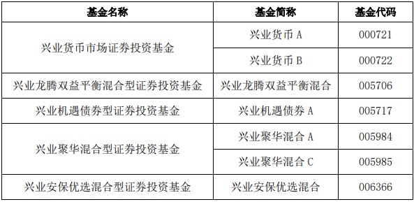 兴业基金管理有限公司关于旗下部分基金新增销售机构的公告