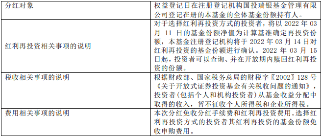 国投瑞银顺泓定期开放债券型证券投资基金分红公告