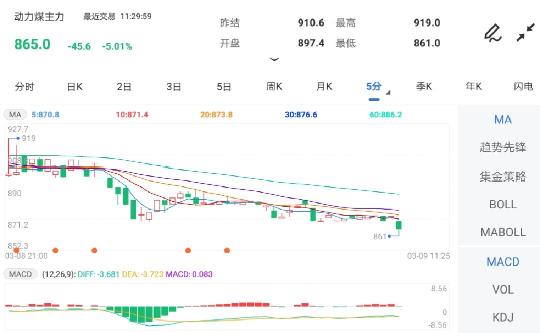 政策风险不断累积 建议动力煤观望为主