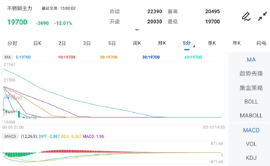 不锈钢期货最新消息今天 2a066160d4e6f40180cd357708142dd.jpg?_=1646896439759