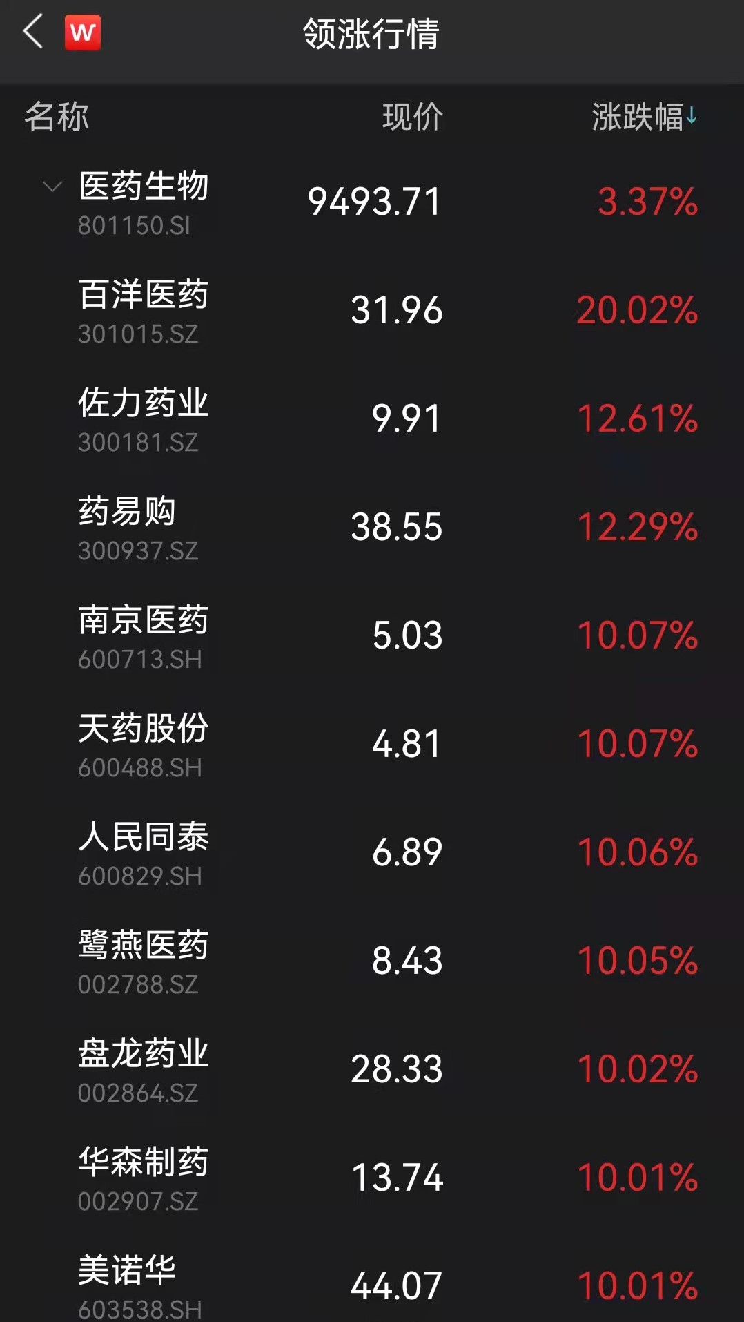 A股近4300股飘红！乌总统寻求与普京直接对话