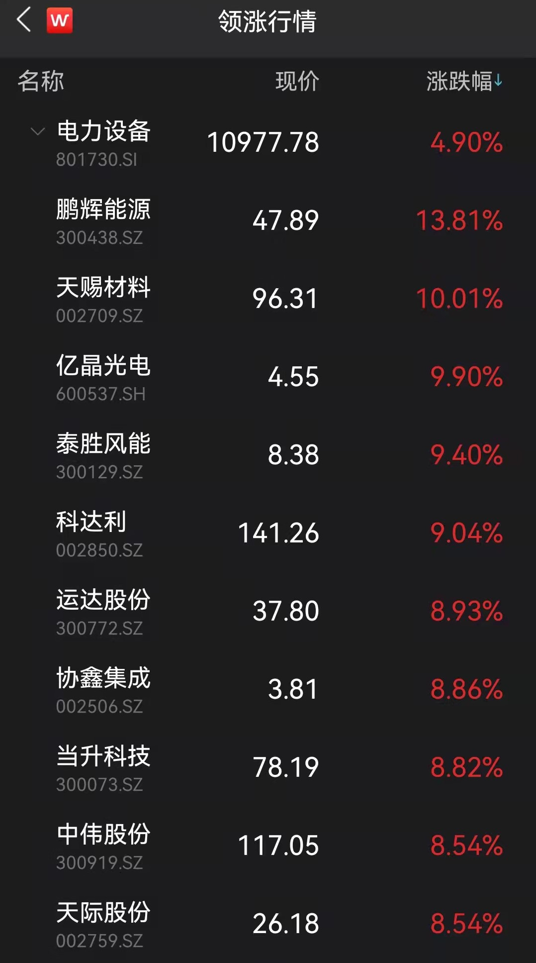 A股近4300股飘红！乌总统寻求与普京直接对话