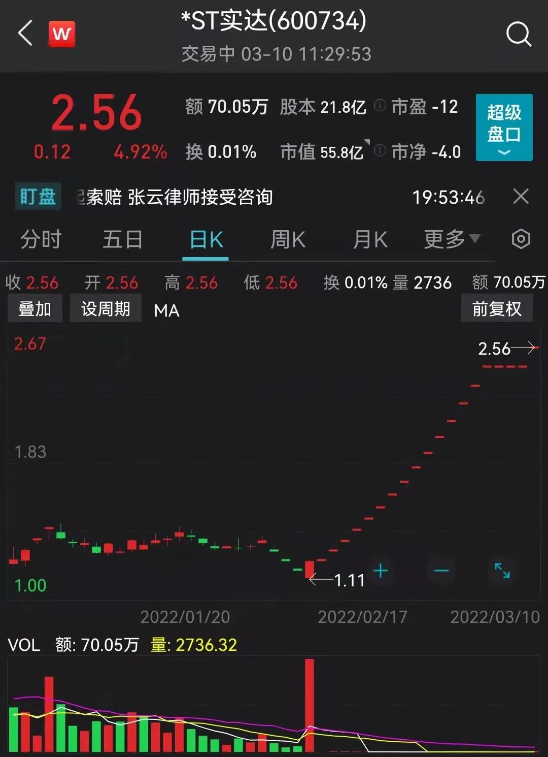 A股近4300股飘红！乌总统寻求与普京直接对话