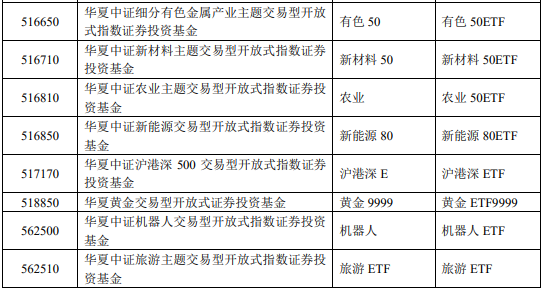 华夏基金：旗下部分上交所ETF新增华金证券为申购赎回代办证券公司
