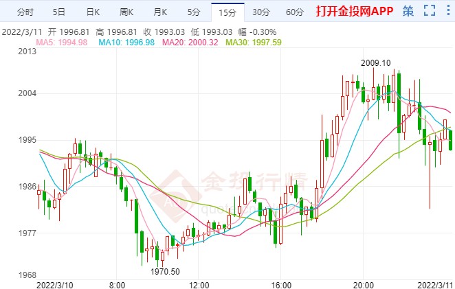 俄乌外长会谈失败告终 现货黄金行情解析