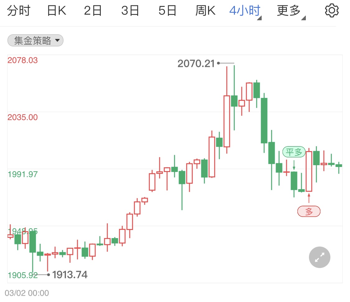 黄金期货偏小幅震荡 金价日内走势分析