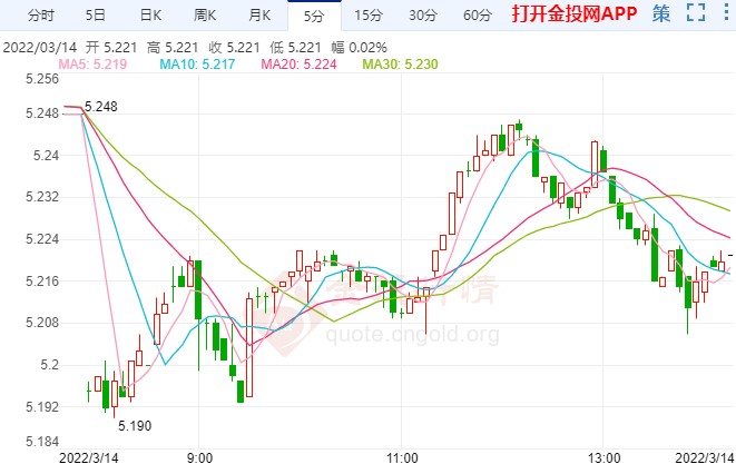 3月14日工行纸白银价格多少?今天白银价格多少钱一克?