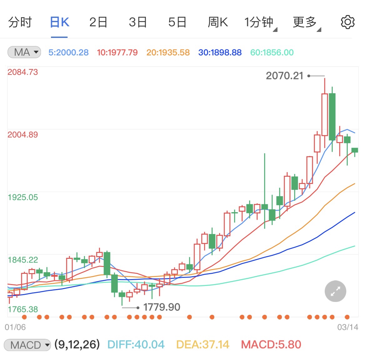 国际加息 3a2c5ed865c689eac16ab388fe8aba5.jpg?_=1647223887550
