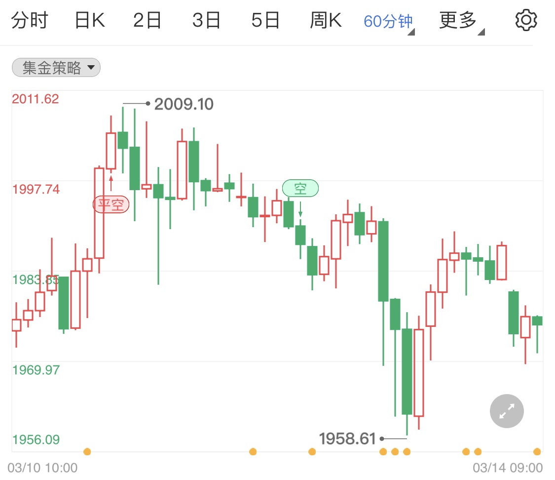 金投財經(jīng)早知道:烏克蘭和俄羅斯有望達成協(xié)議 避險黃金持續(xù)回落