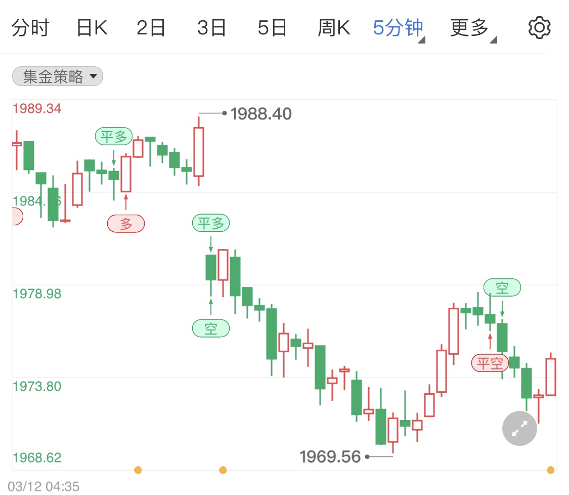 俄烏今日第四輪會(huì)談黃金早盤分析