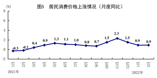 國家統(tǒng)計局:1-2月份國民經(jīng)濟恢復(fù)好于預(yù)期