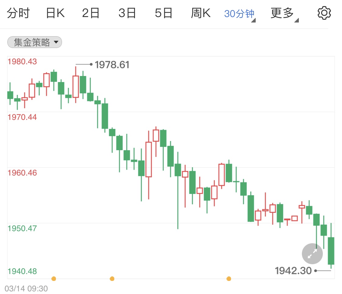 金投財經(jīng)早知道:俄烏最遲五月達成協(xié)議 避險情緒進一步降溫 黃金持續(xù)小跌行情