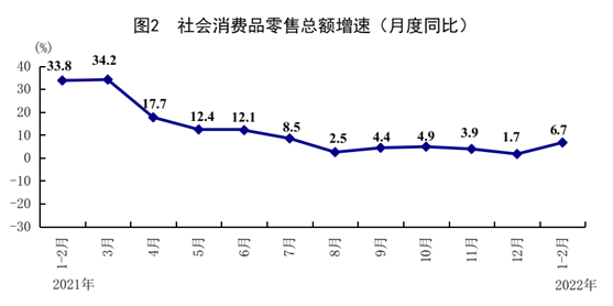 國家統(tǒng)計局:1-2月份國民經(jīng)濟恢復(fù)好于預(yù)期