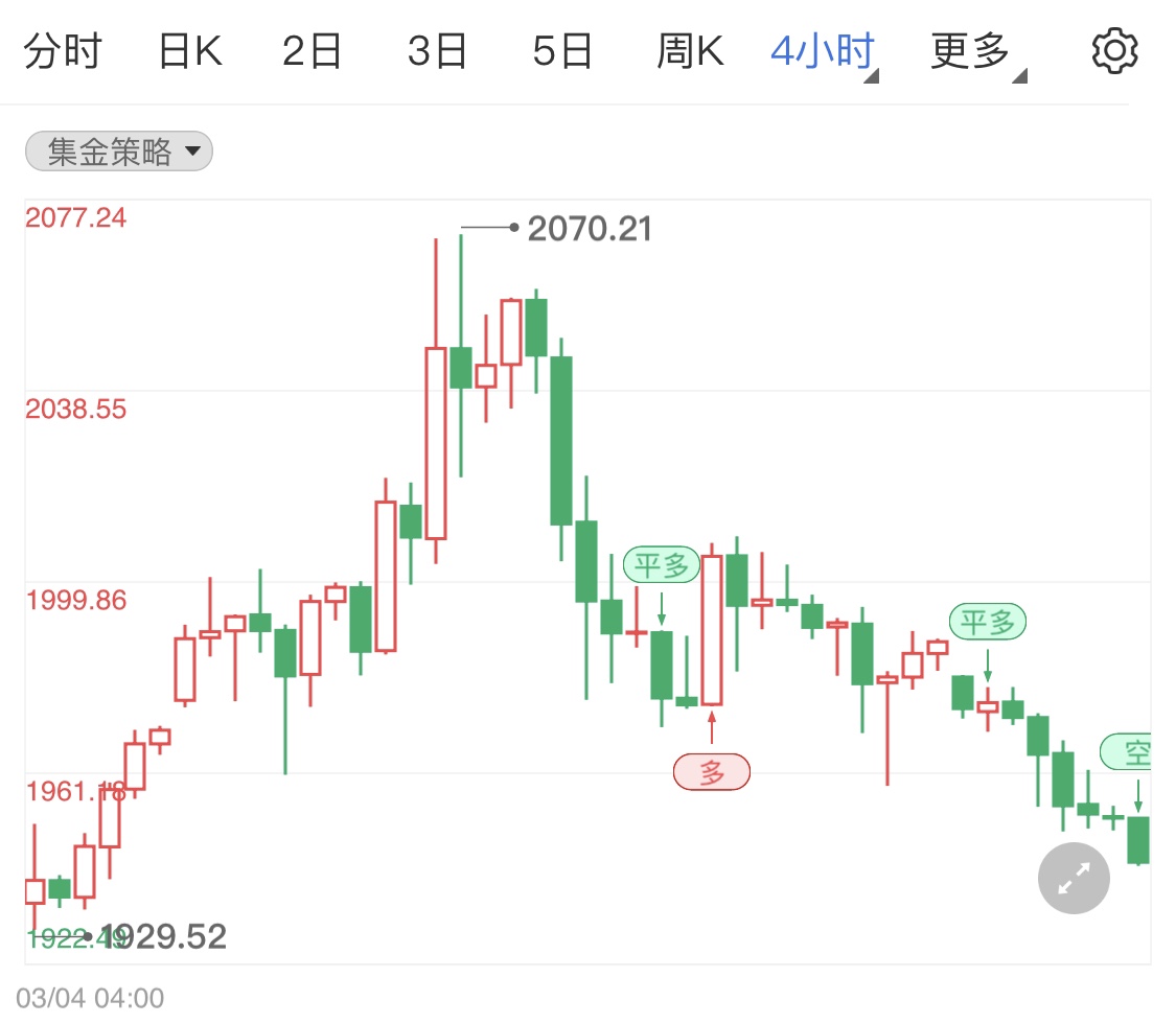 市场避险情绪降温 现货黄金短线偏跌