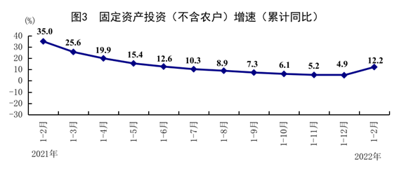國家統(tǒng)計局:1-2月份國民經(jīng)濟恢復(fù)好于預(yù)期