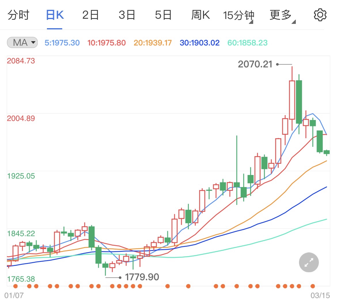美國對俄采取新制裁措施 國際金價破位下行震蕩