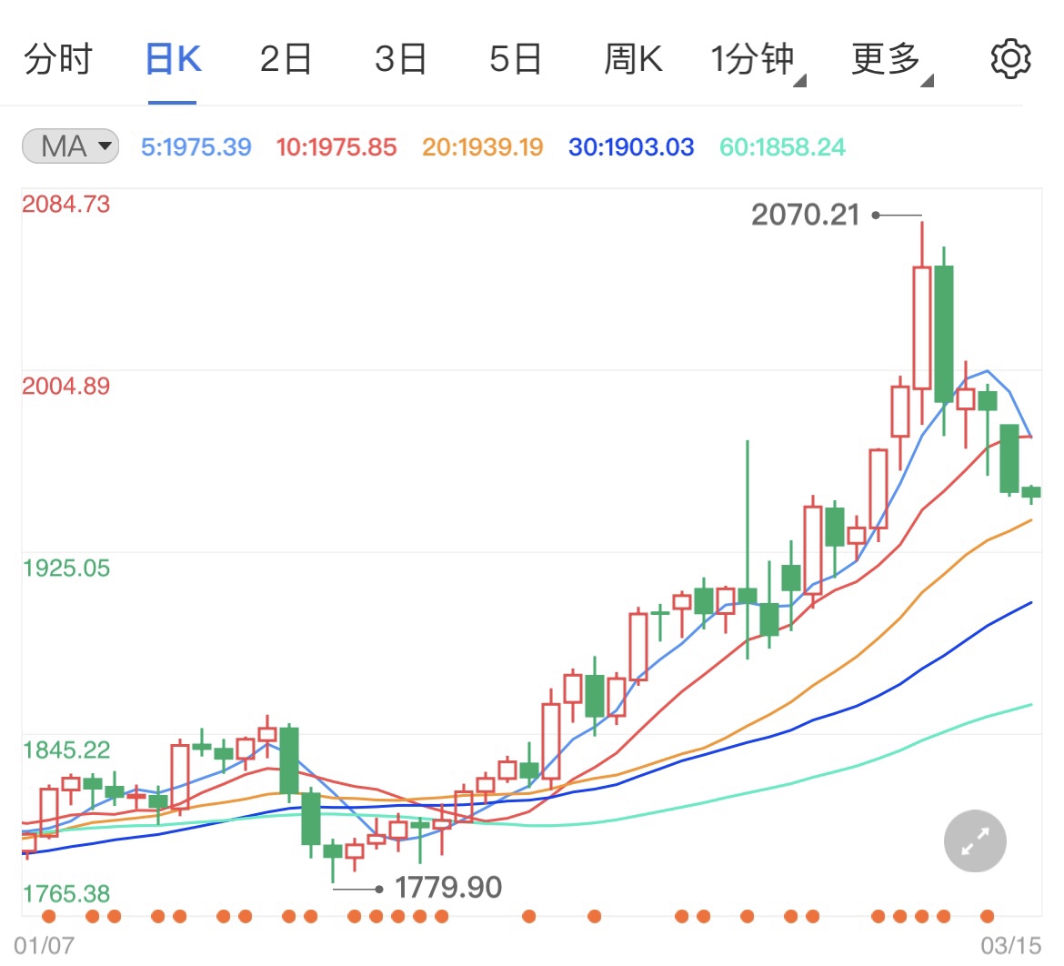 美国就业市场火热 黄金期货