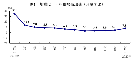 國家統(tǒng)計局:1-2月份國民經(jīng)濟恢復(fù)好于預(yù)期