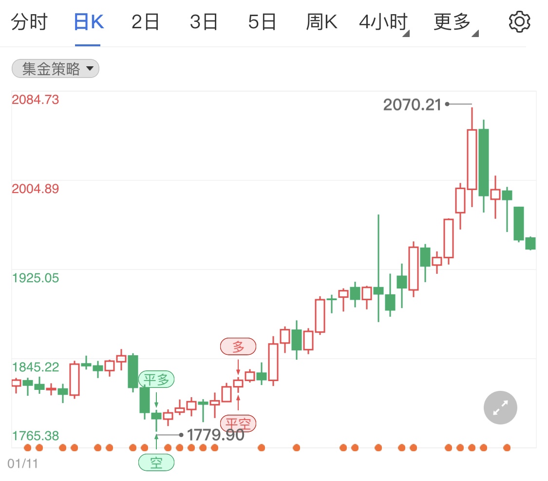 新一輪談判即將到來 黃金期貨短線微跌