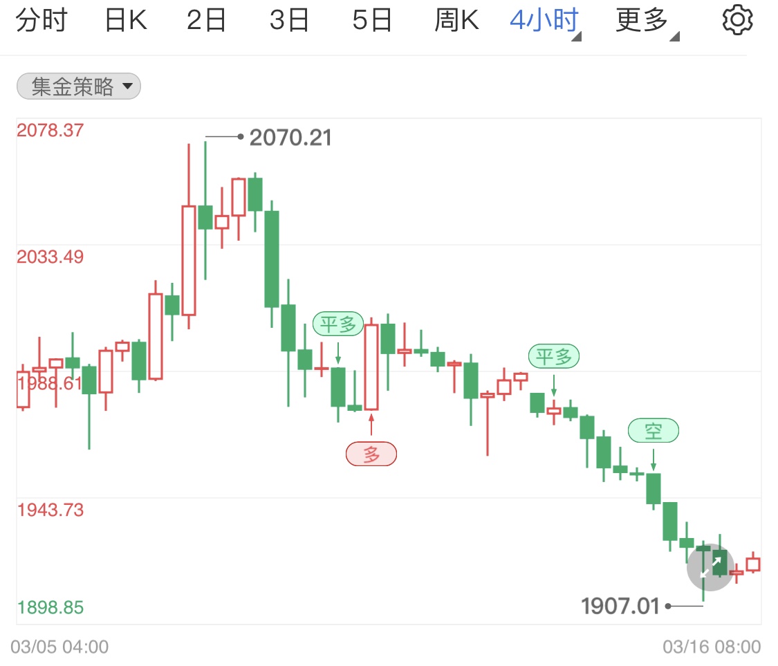金投財(cái)經(jīng)晚間道:今晚焦點(diǎn)凌晨2點(diǎn)美聯(lián)儲(chǔ)議息會(huì)議 黃金行情震蕩待勢(shì)