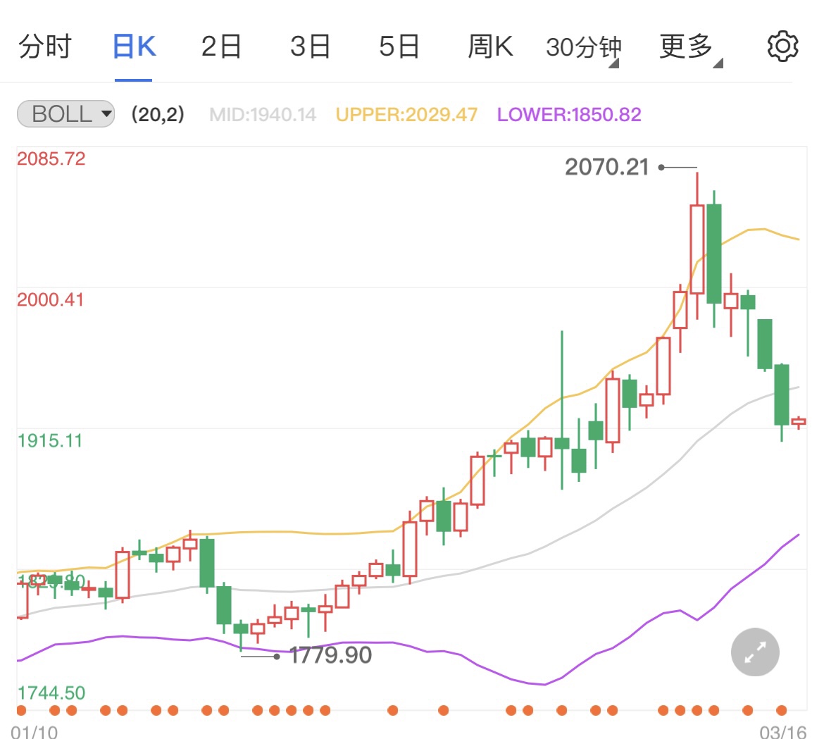 乌克兰释放让步信号 黄金期货小幅回弹