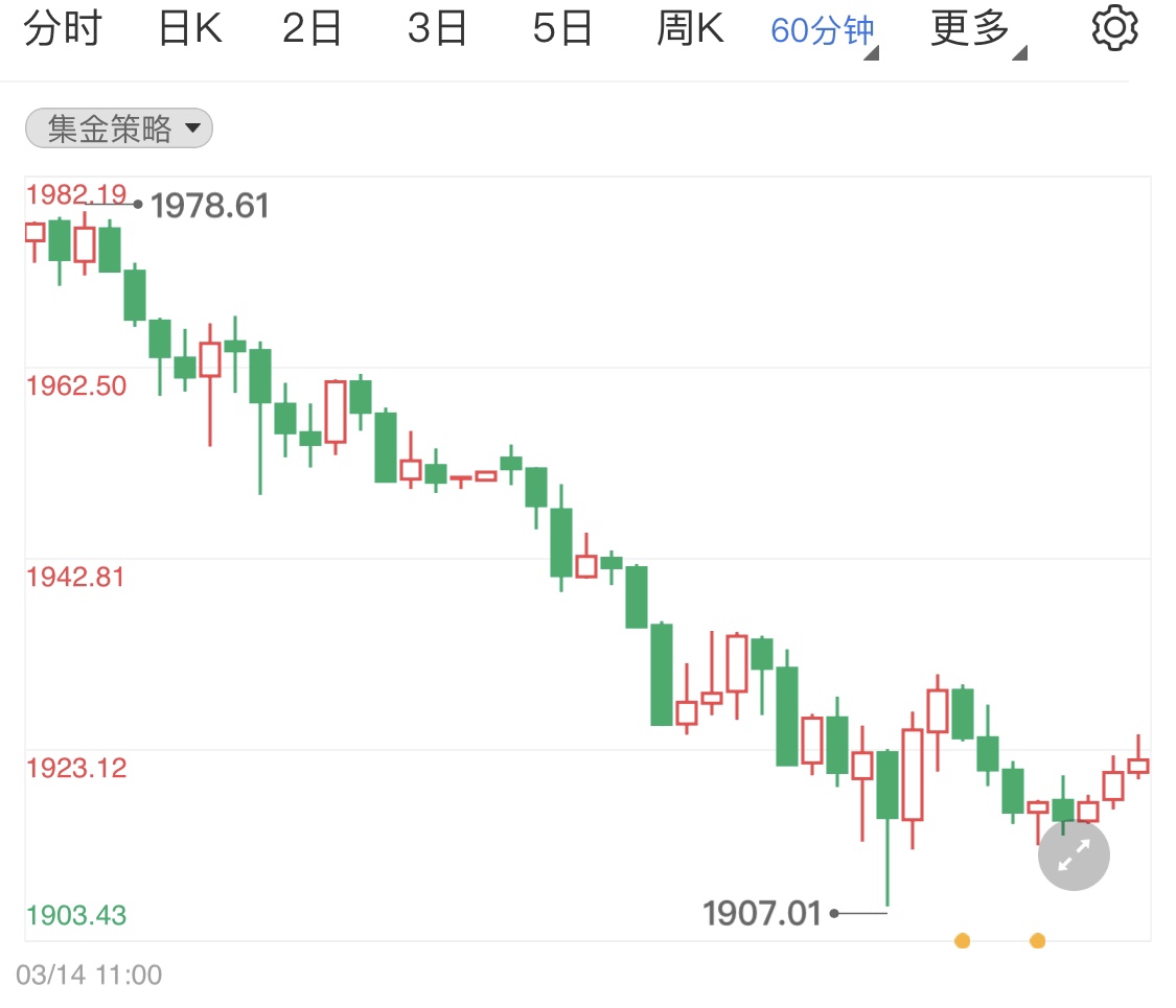 俄乌局势释放积极信号 黄金期货短线分析