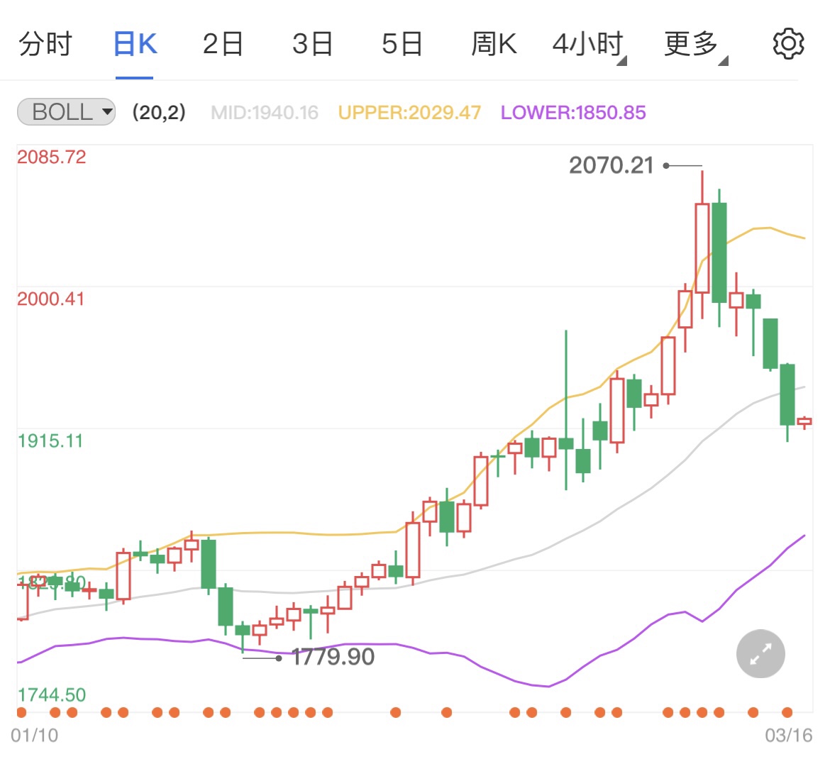 俄罗斯制裁拜登黄金期货短线小跌
