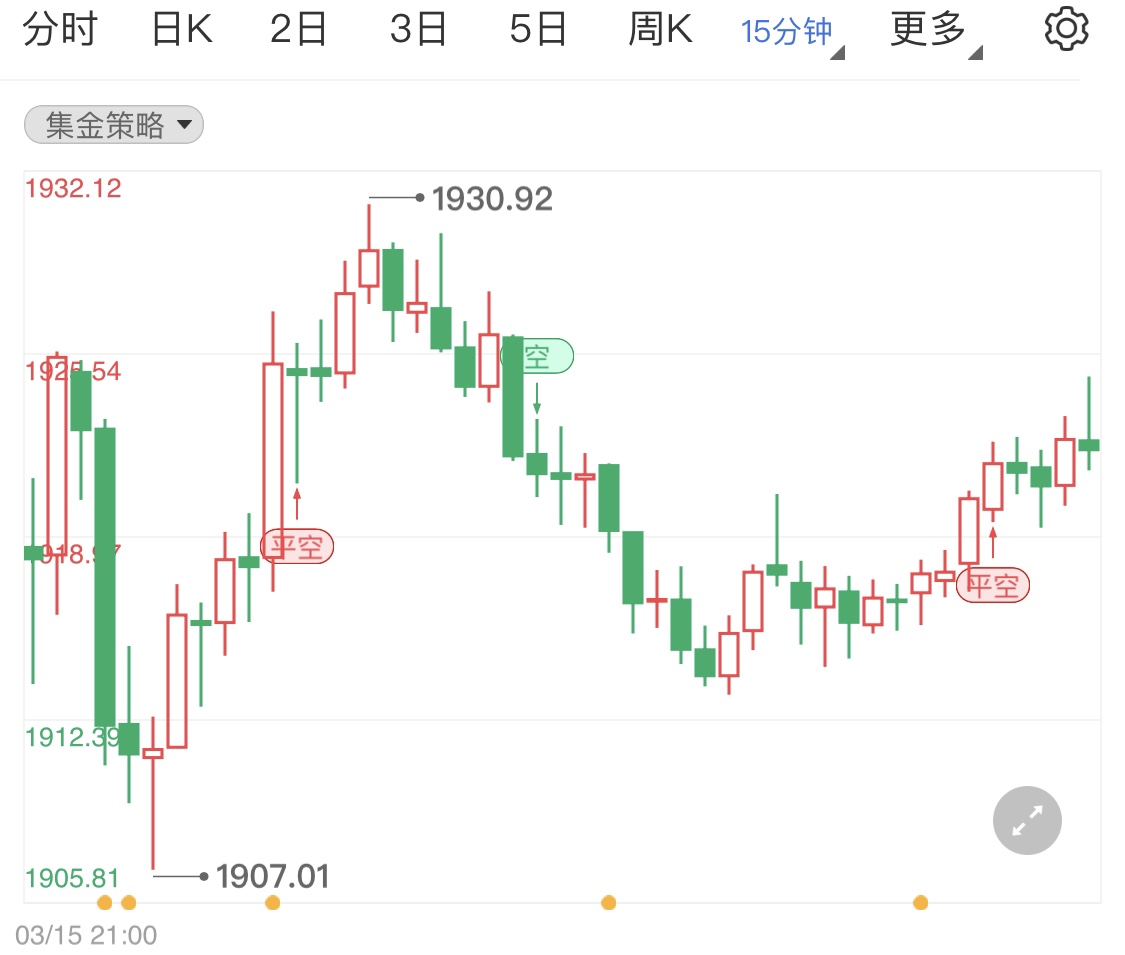 美联储料将宣布加息之际 黄金价格跌势加剧