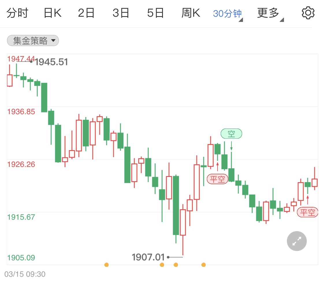 金投財經(jīng)早知道:第四輪談判雙方論調(diào)有所妥協(xié)市場避險消退 黃金原油小幅拉低