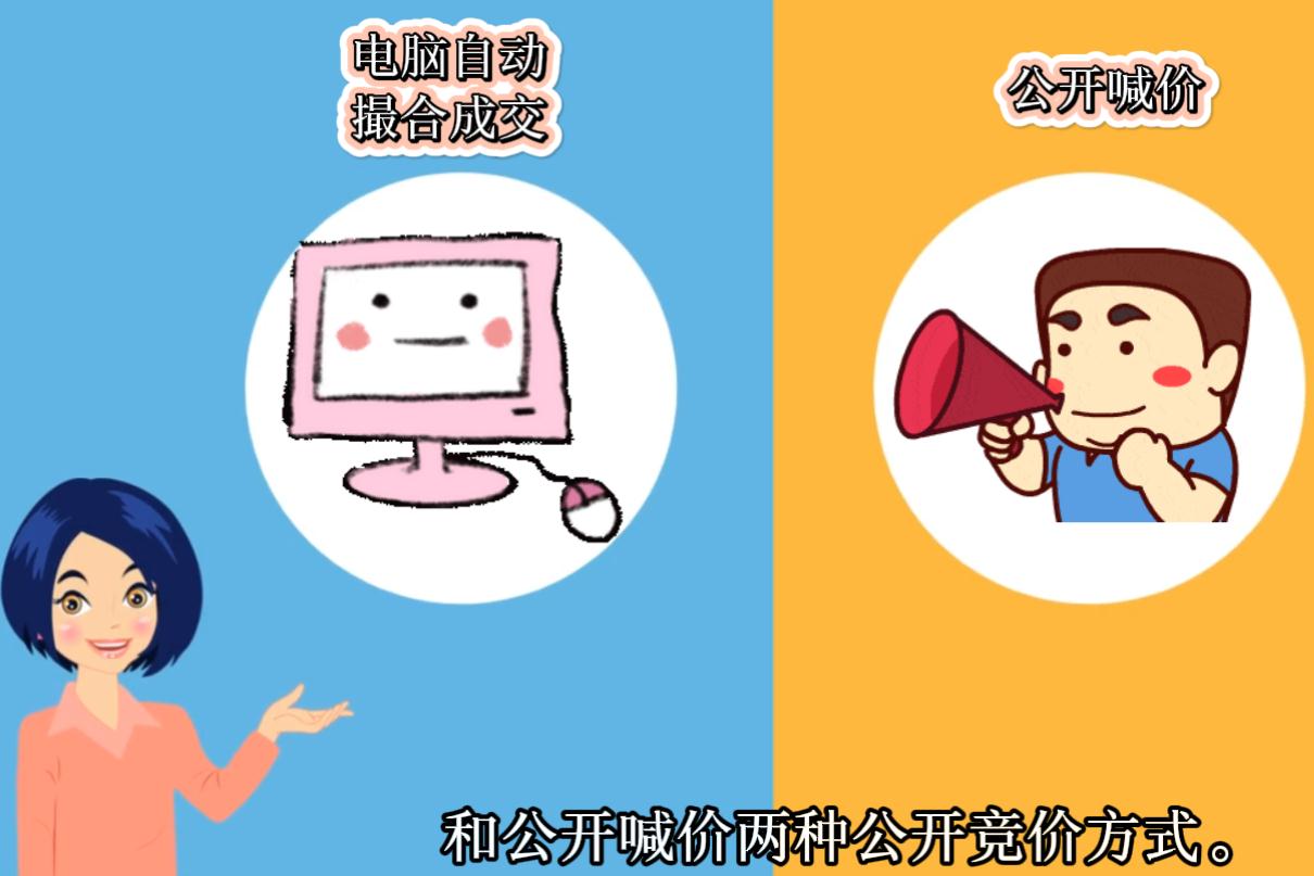 期貨價格的競價方式