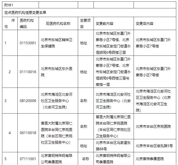 北京发布关于2022年3月定点医药机构动态管理有关事项的通知