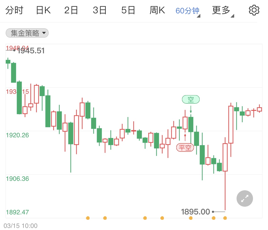 金投財(cái)經(jīng)早知道:美聯(lián)儲(chǔ)會(huì)議后黃金深V翻轉(zhuǎn) 今日關(guān)注歐央行行長拉加德講話