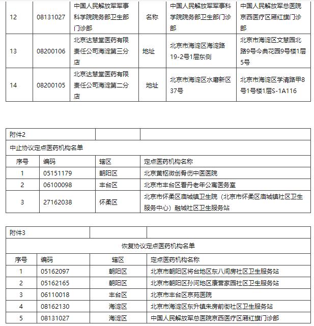 北京发布关于2022年3月定点医药机构动态管理有关事项的通知