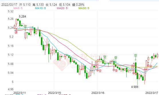 03月17日工行纸白银价格多少?今天白银价格多少钱一克?